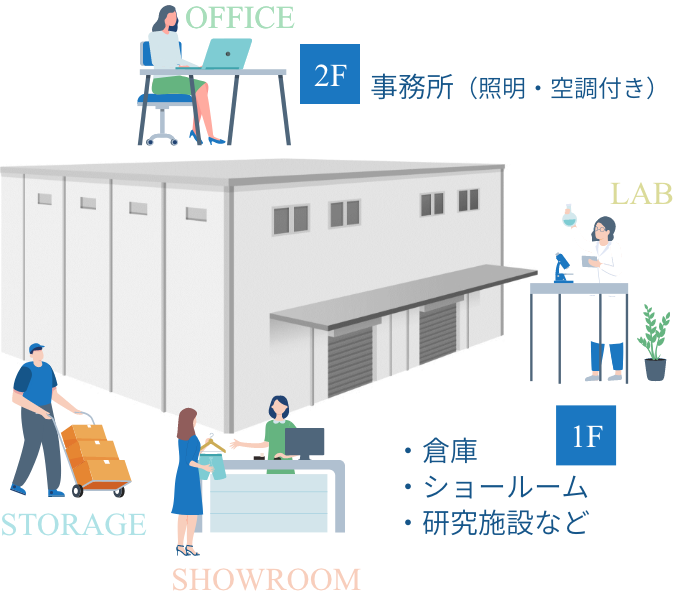 建て貸しのご提案