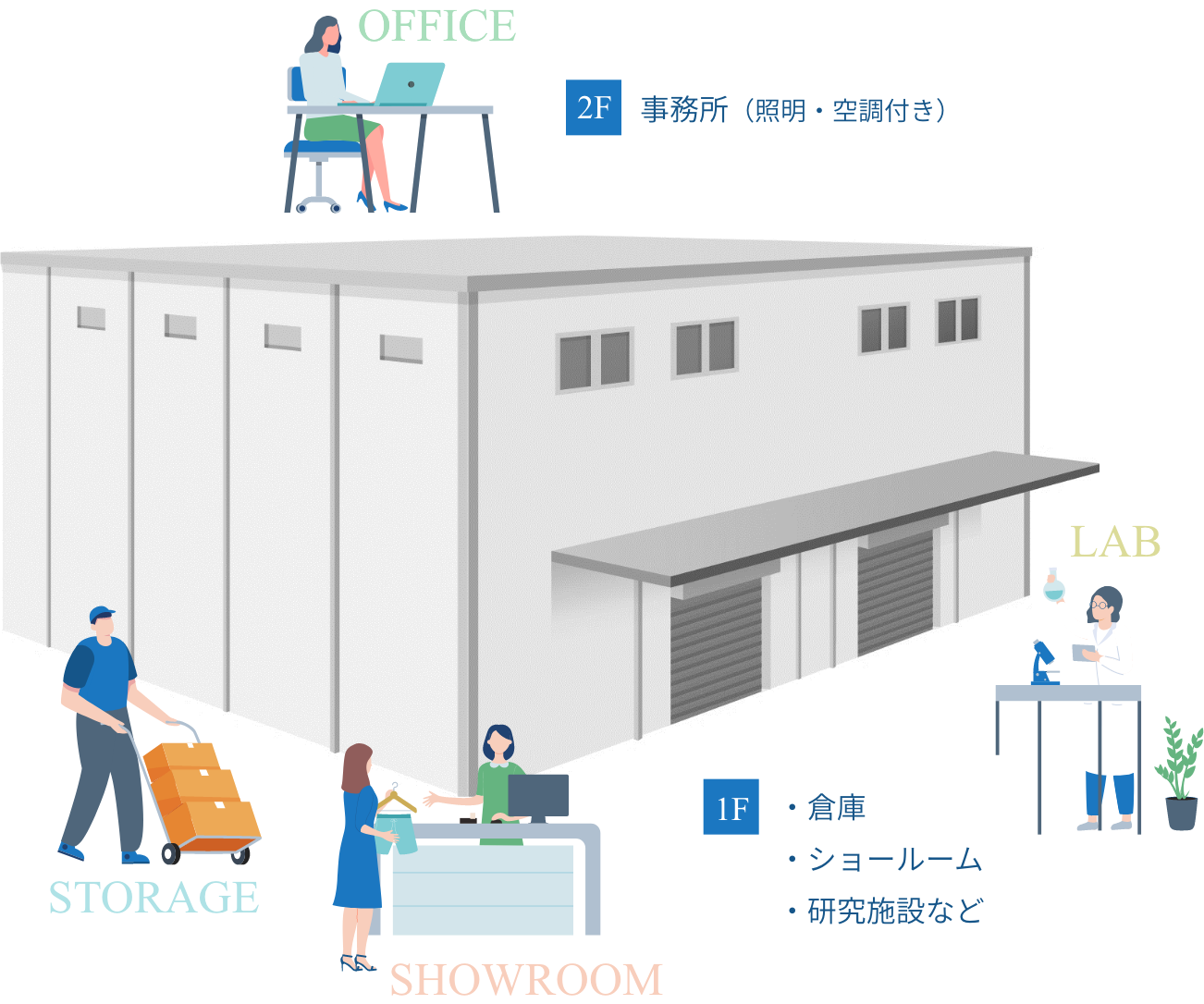 建て貸しのご提案